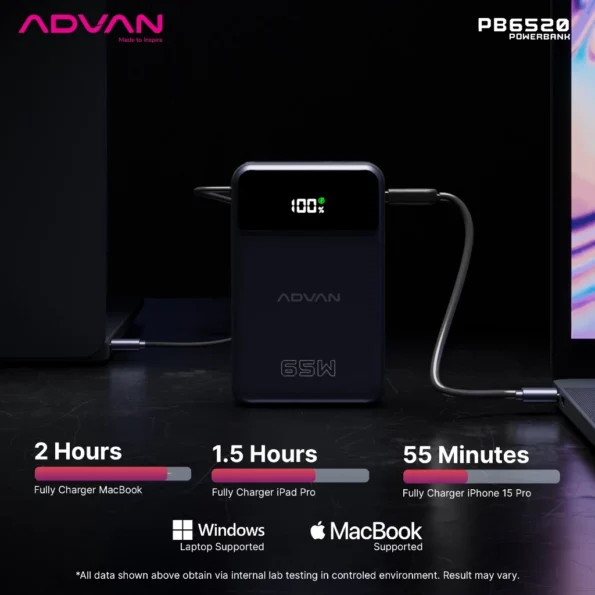 ADVAN Powerbank Suppport Laptop 65W Fast Charging 20.000 mAh Type C Quick Charge - Image 7