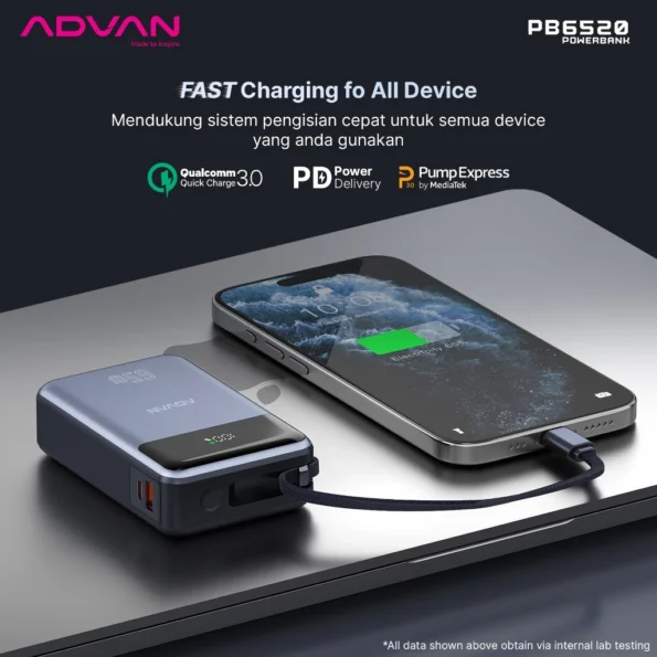 ADVAN Powerbank Suppport Laptop 65W Fast Charging 20.000 mAh Type C Quick Charge - Image 4