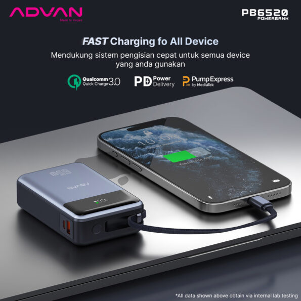 ADVAN Powerbank PB6520 20000 mAh Fast Charging 65W TYPE C Quick Charge - Image 7