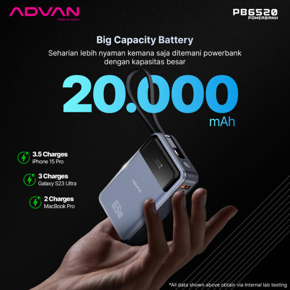 ADVAN Powerbank PB6520 20000 mAh Fast Charging 65W TYPE C Quick Charge - Image 6