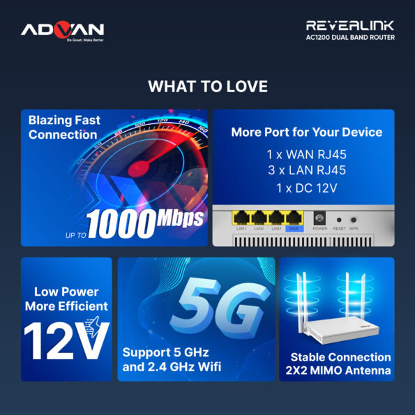 Advan Router Wifi5 Revealink Dual Band Router Wireless AC1200 Wifi Gigabit MU-MIMO IPV6- Garansi 1 tahun - Image 8